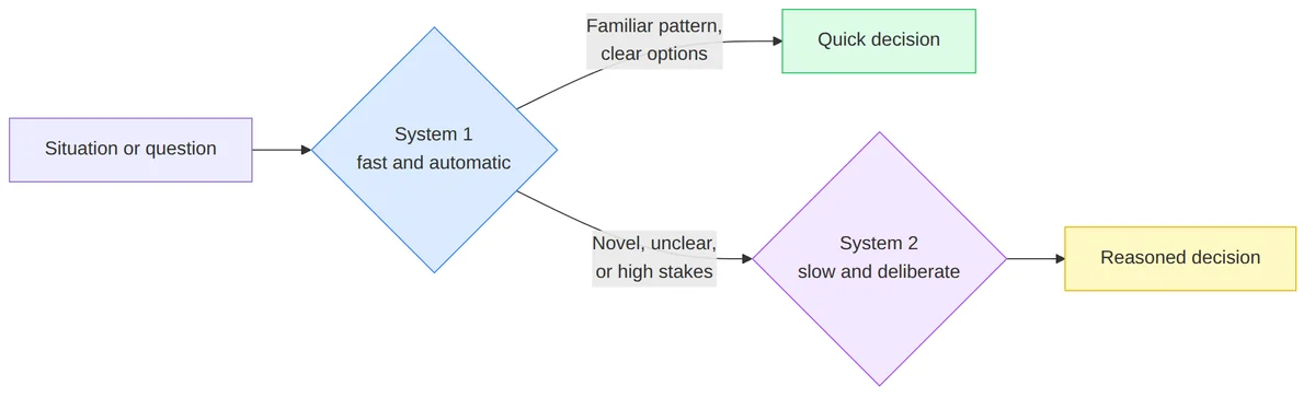 System one vs system two routing