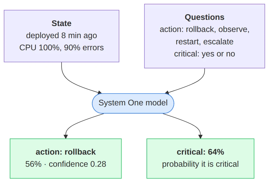 Scenario1 release monitoring