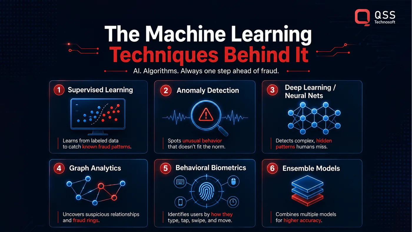 Machine learning techniques behind AI fraud detection The machine learning techniques behind AI fraud detection