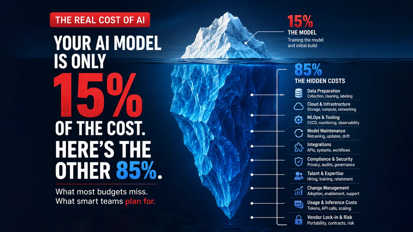 The real cost of AI: the model is only 15% The real cost of AI — your model is only 15% of the cost, the hidden 85% is everything else