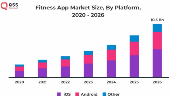 Increased Revenue