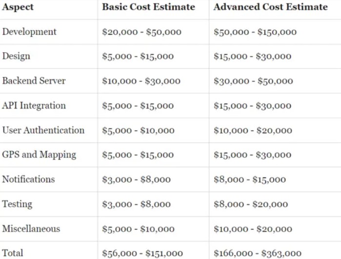 Cost Breakdown of Building Fitness App like RunKeeper