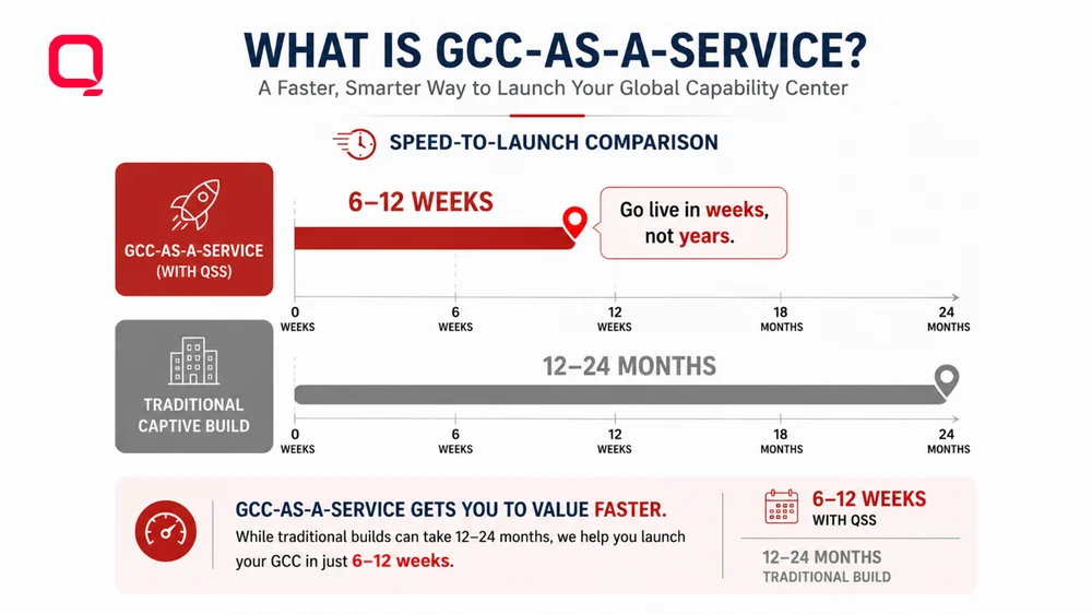GCC vs GCC-as-a-Service What is a GCC and what is GCC-as-a-Service
