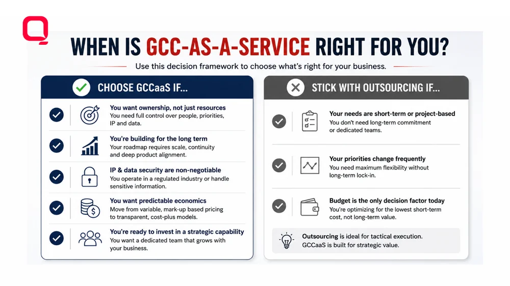 When Is GCC-as-a-Service Right for You? When GCC-as-a-Service is the right choice versus traditional outsourcing