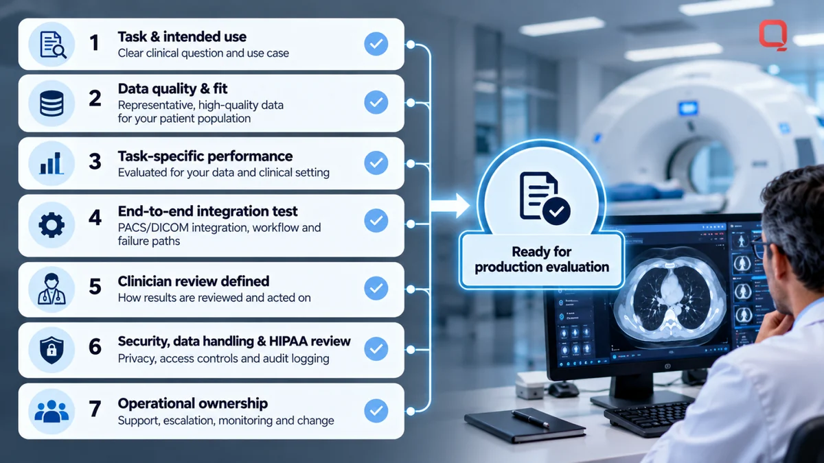 Imaging AI readiness checklist before go-live: task and intended use, data quality and fit, task-specific performance, end-to-end PACS and DICOM integration testing, clinician review, security and HIPAA data handling, and operational ownership