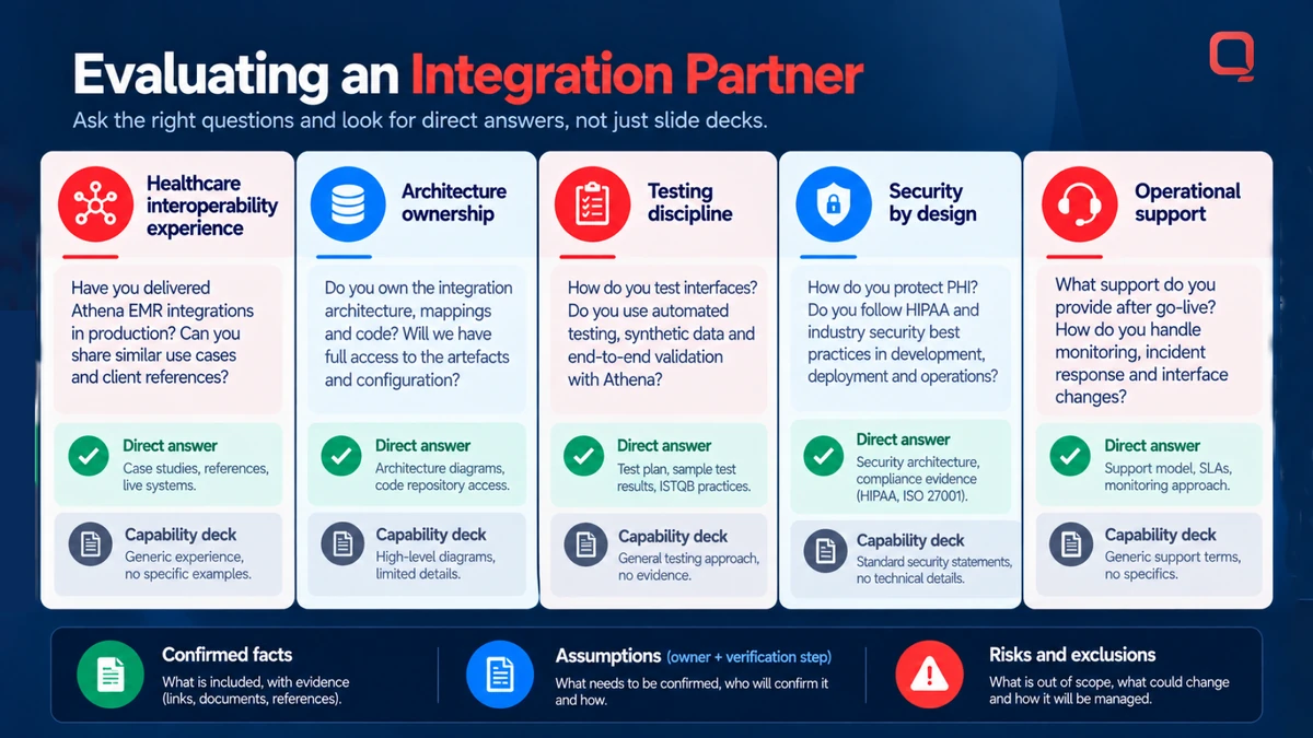 Evaluating an integration partner &mdash; healthcare interoperability experience, architecture ownership, testing discipline, security by design and operational support after release