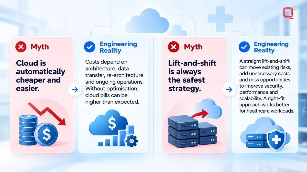 Cloud migration myths against the engineering realities behind them