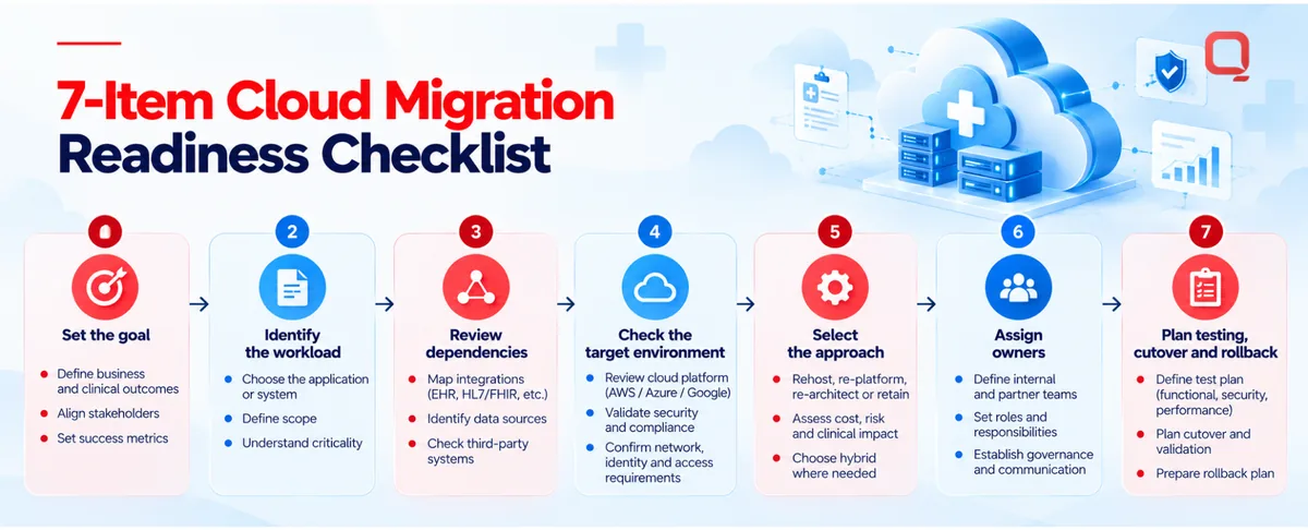 Seven-item cloud migration readiness checklist