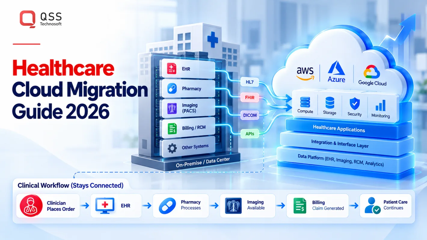 Healthcare cloud migration services in 2026