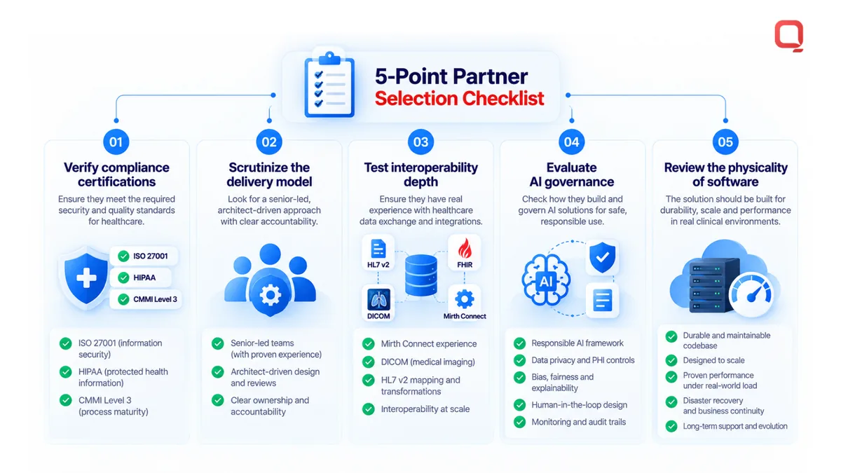 Healthcare IT consulting partner checklist: verify compliance certifications, scrutinize the delivery model, test interoperability depth, evaluate AI governance, and review software durability