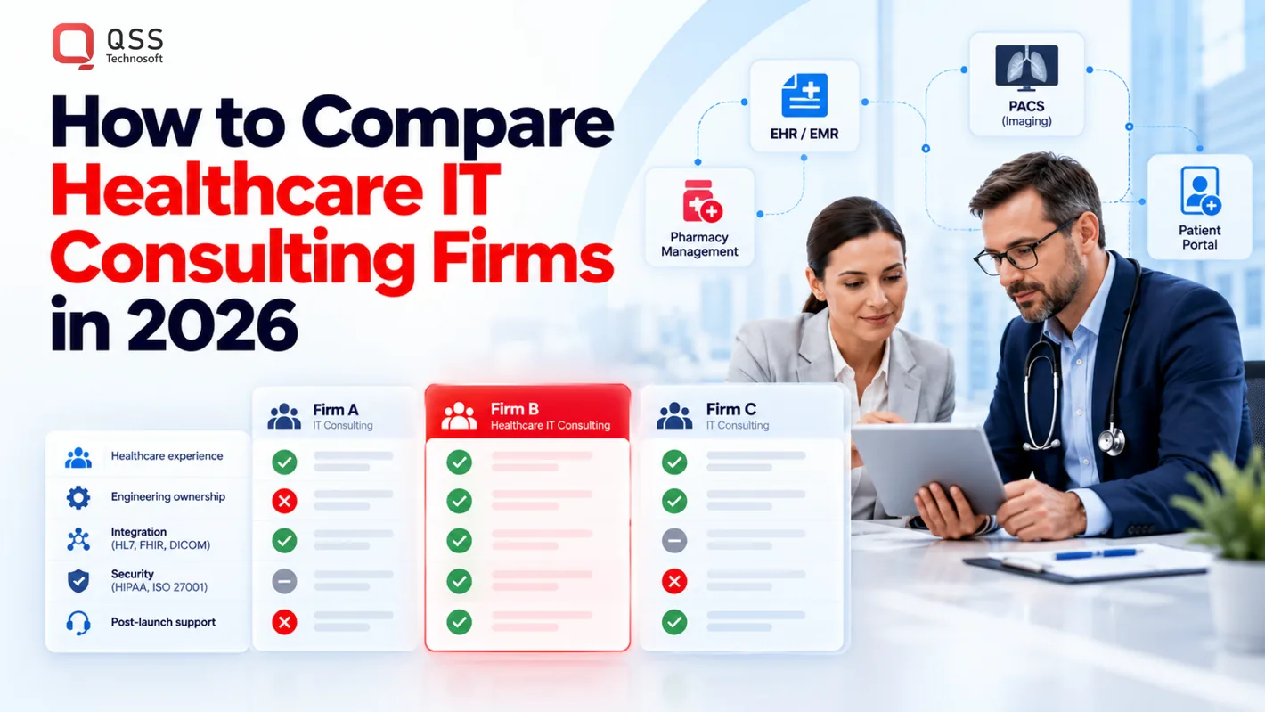 Healthcare IT consulting firms compared in 2026 — how US healthcare buyers evaluate EHR integration, HL7 FHIR interoperability, security, and custom healthcare software development