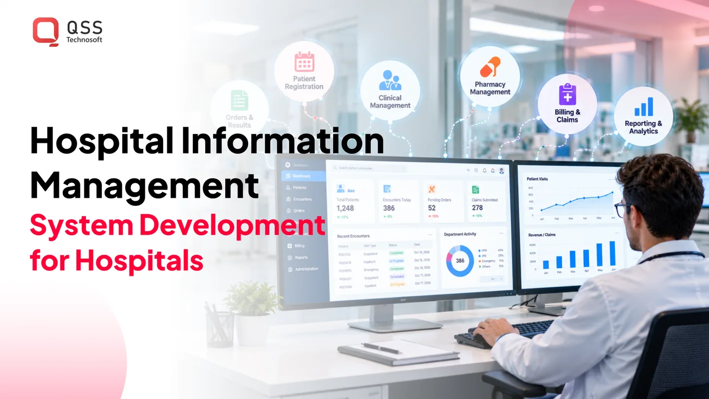 Hospital information management system development services — clinical and administrative teams connected through one hospital information system with HL7 interfaces to labs, health information exchanges, and the EHR