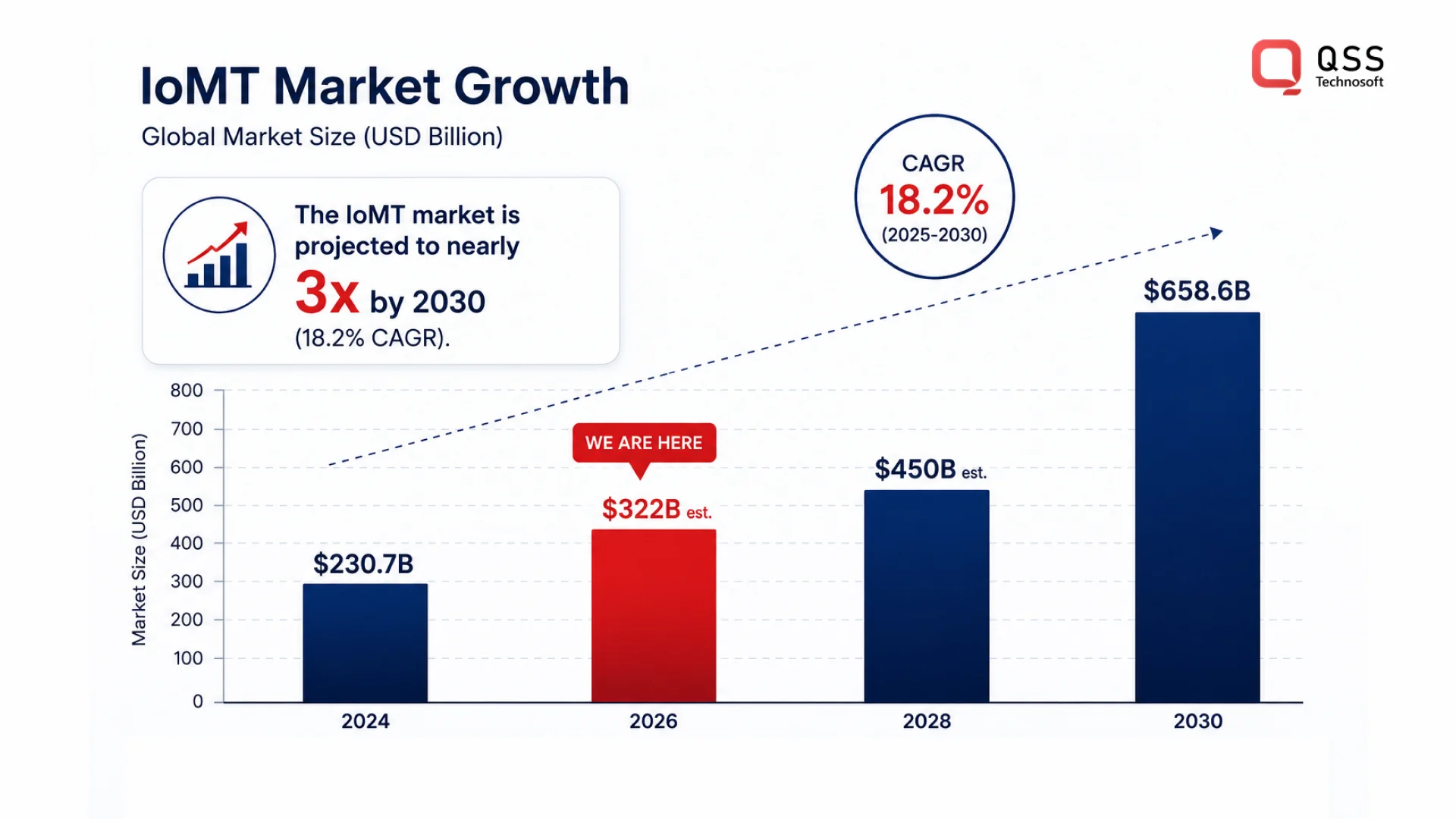Why the Internet of Medical Things matters now Why the Internet of Medical Things matters now