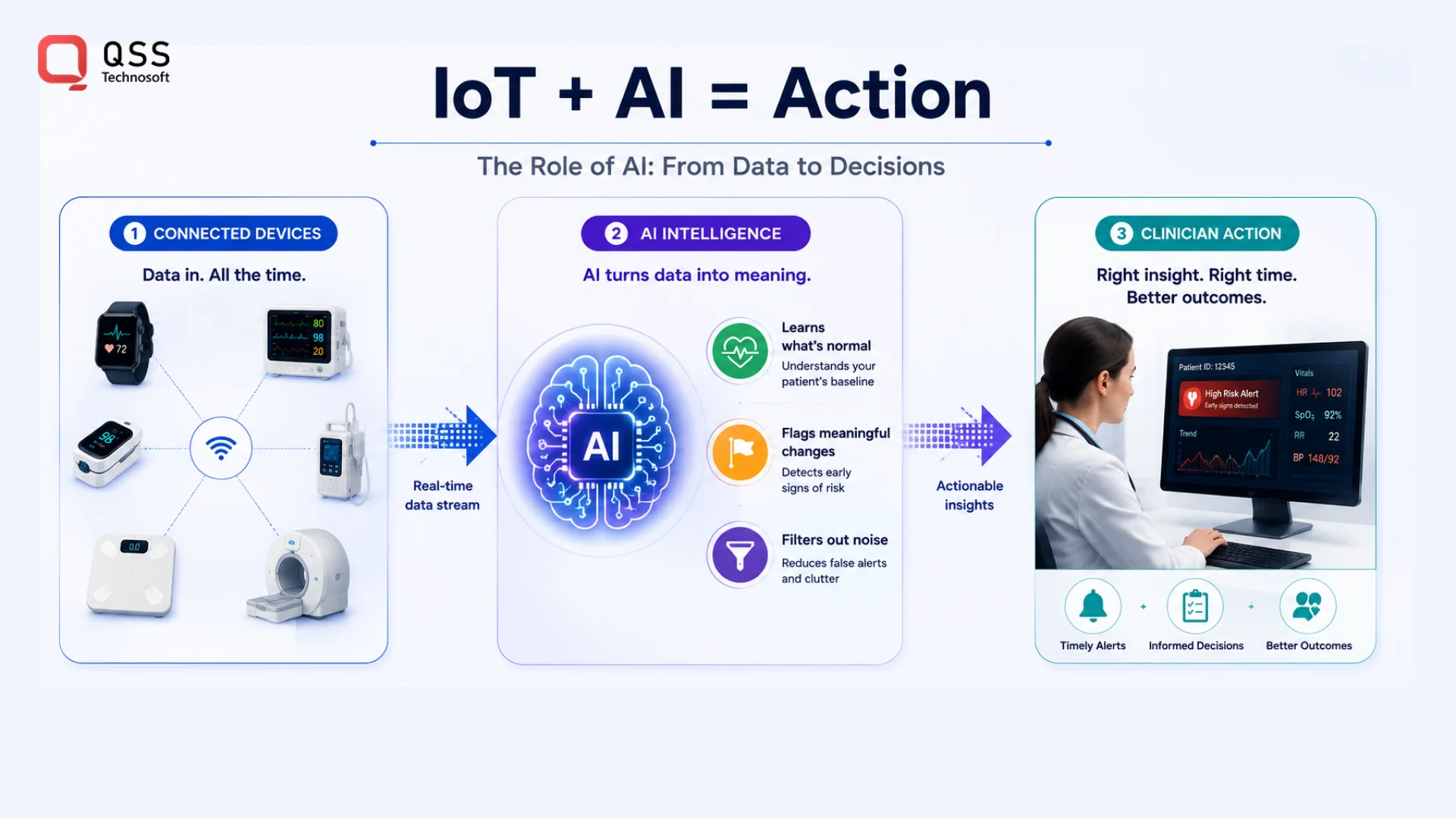 AI turning IoMT device data into clinical decisions AI turning IoMT device data into clinical decisions