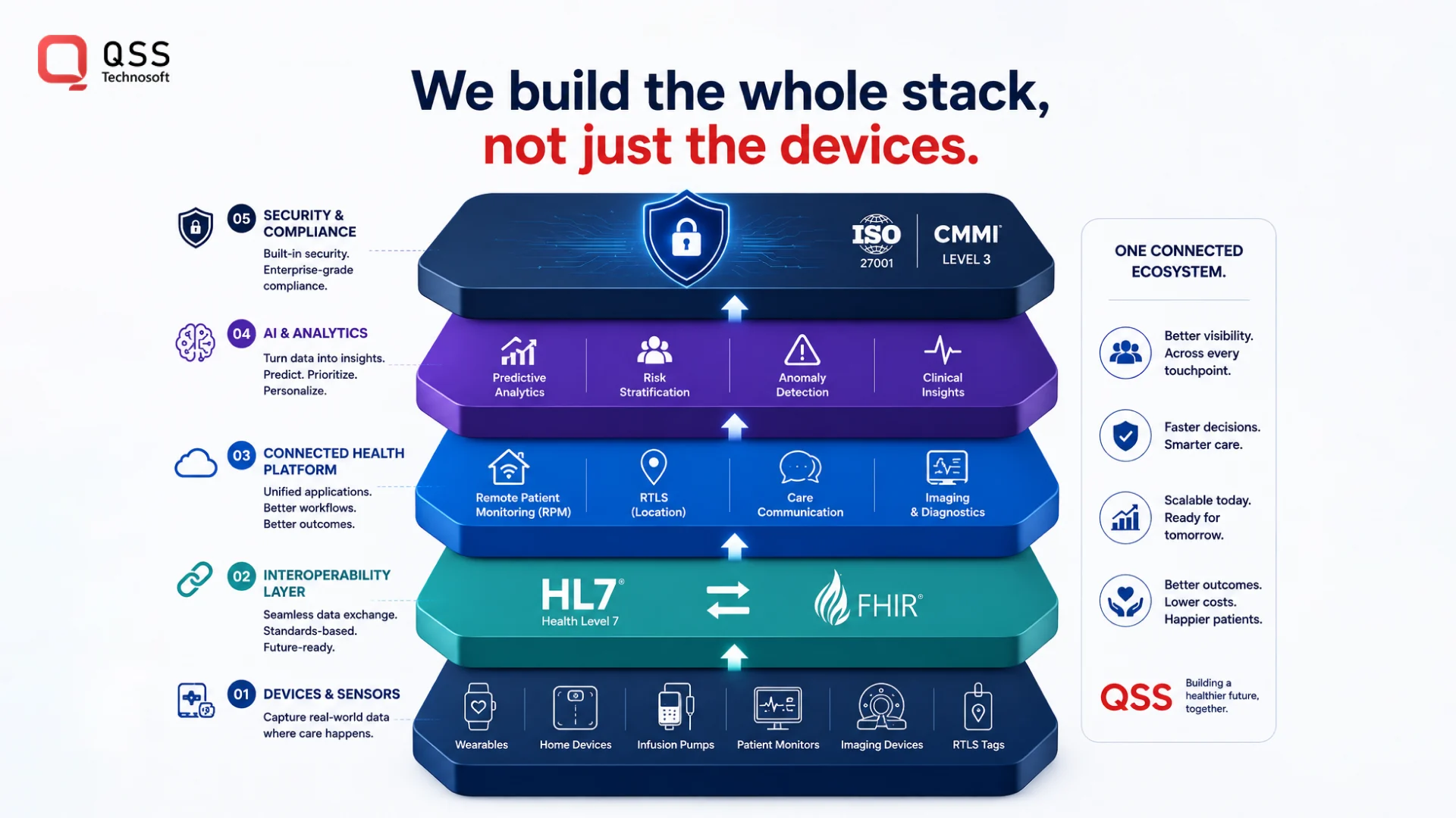 How QSS helps build connected, intelligent healthcare How QSS helps build connected, intelligent healthcare