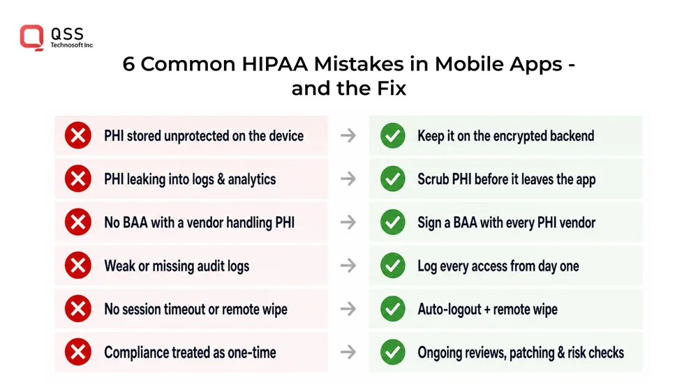 6 Common HIPAA Mistakes in Mobile Apps - and the Fix Six common HIPAA mistakes in mobile apps and the fix for each