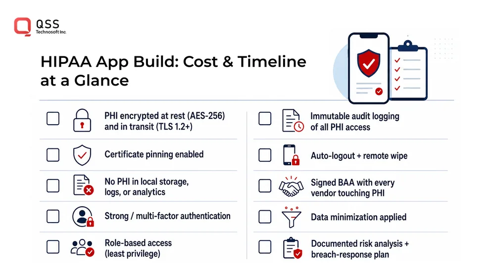 HIPAA App Build: Cost & Timeline at a Glance HIPAA app build cost and timeline at a glance — a compliance checklist of technical safeguards