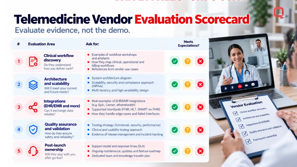 Scorecard to evaluate a telemedicine app development company: clinical workflow discovery, architecture, integrations, quality assurance, and post-launch ownership