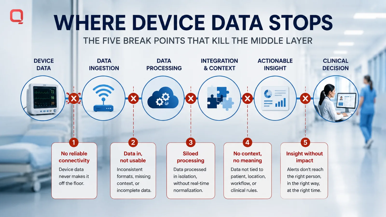 Intelligent Connected Healthcare: Why AI, IoT and Data Must Work as One System in 2026