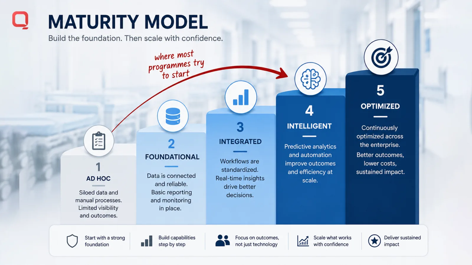 Intelligent Connected Healthcare: Why AI, IoT and Data Must Work as One System in 2026