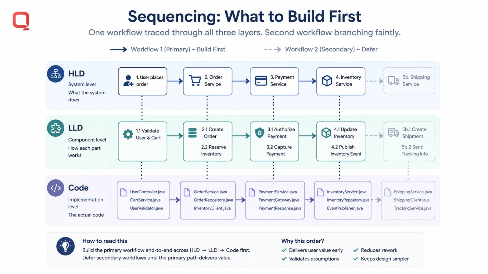 Intelligent Connected Healthcare: Why AI, IoT and Data Must Work as One System in 2026