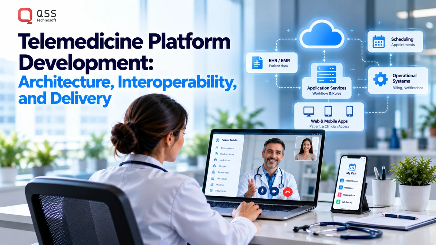 Telemedicine platform development — patient and clinician apps connected through application services and HL7 FHIR integrations to EHR systems in a secure cloud architecture