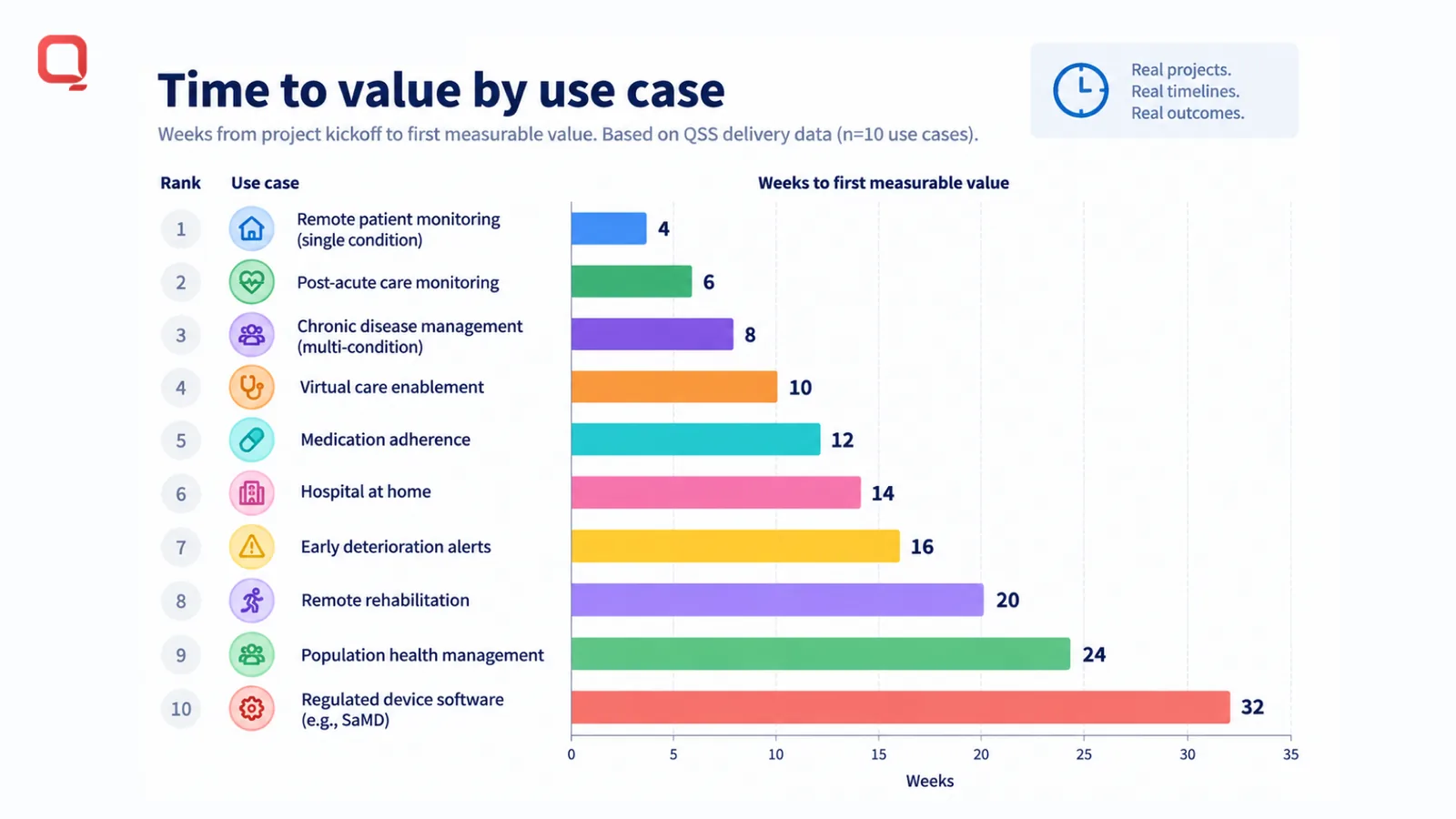 Top 10 Real-World IoMT Use Cases in Healthcare (2026)