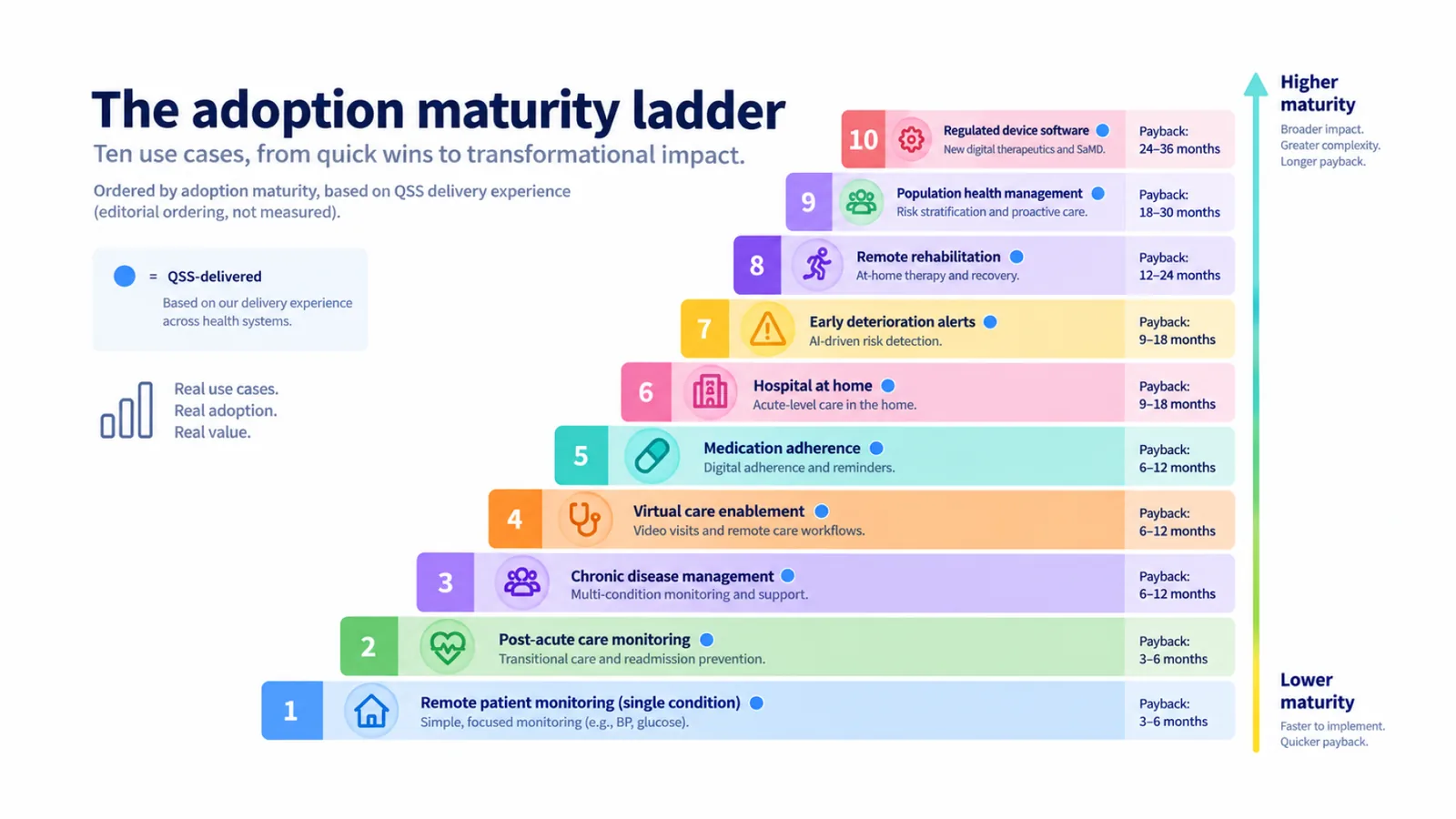 Top 10 Real-World IoMT Use Cases in Healthcare (2026)
