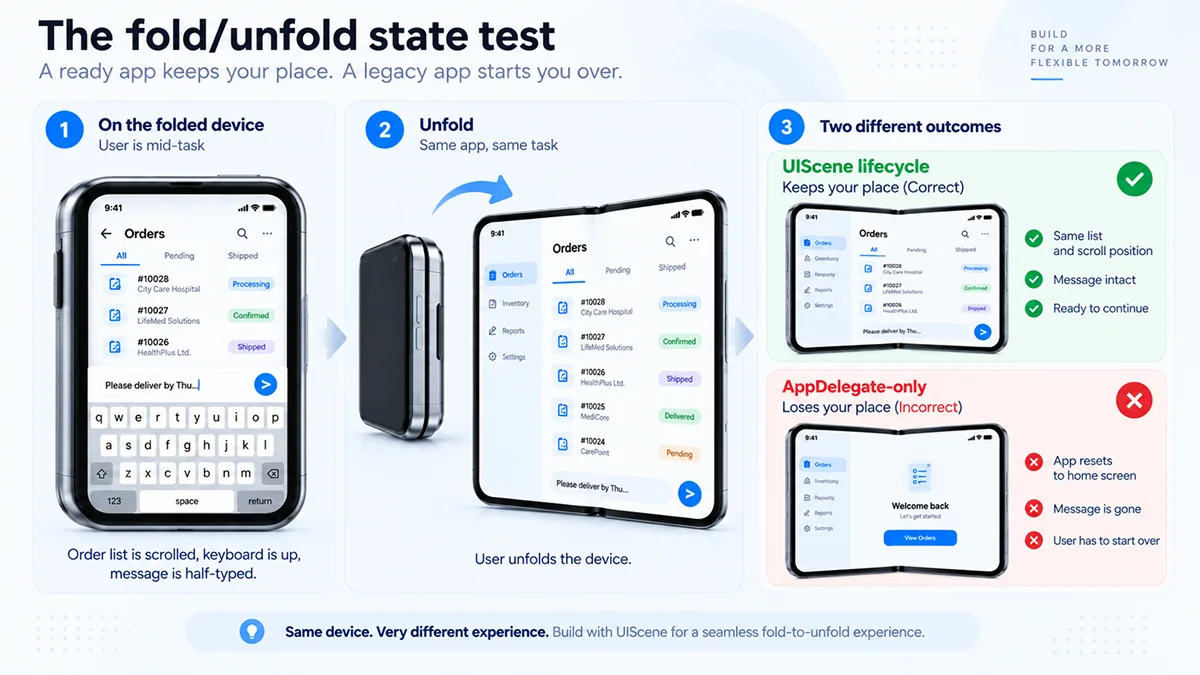 The fold and unfold state test: a UIScene app keeps the same list, scroll position, keyboard and half-typed message, while an AppDelegate-only app resets to the home screen