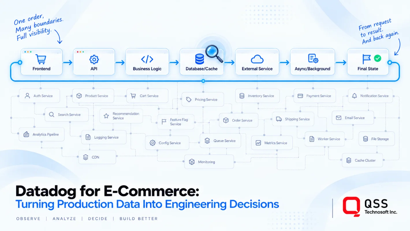 Datadog for E-Commerce: Turning Production Data Into Engineering Decisions