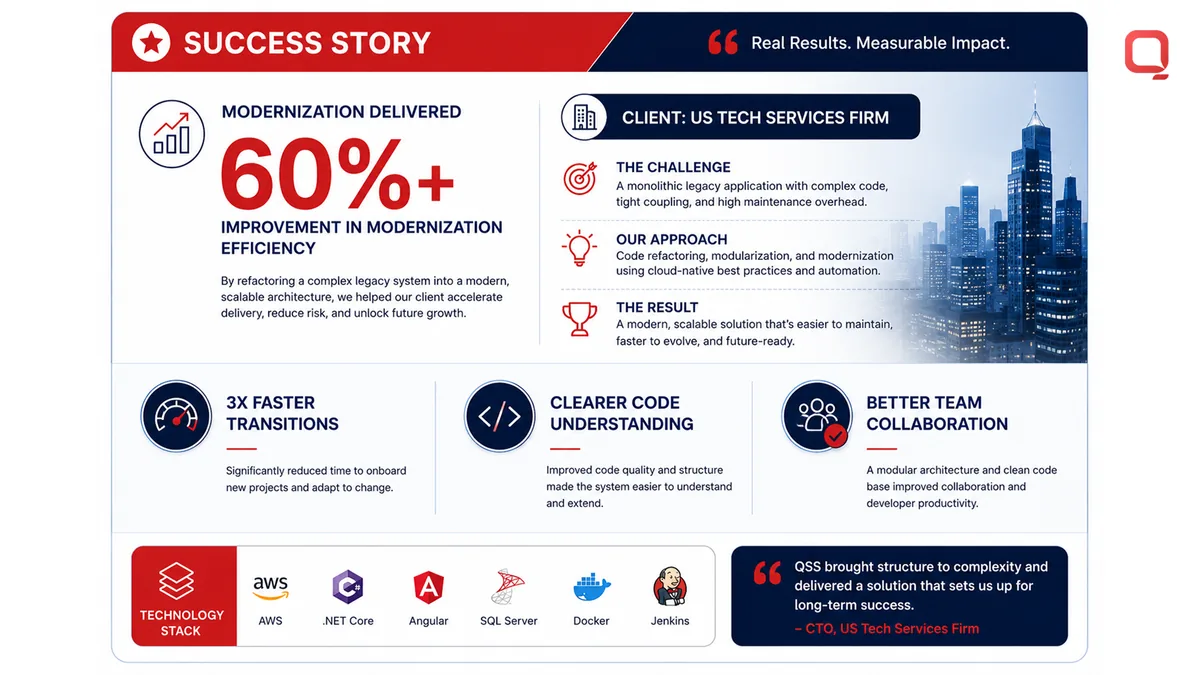 Gen AI-driven legacy transformation platform Gen AI-driven legacy transformation platform — automated code inventory, dependency mapping, and BRD generation