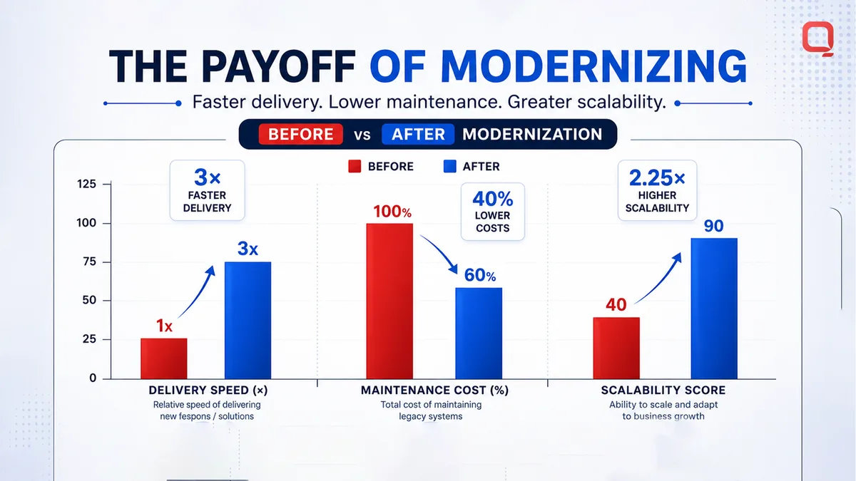 Signs it's time to modernize, not patch Six signs it's time to modernize legacy software instead of patching it