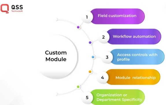 Step 2: Customize Fields and Layouts