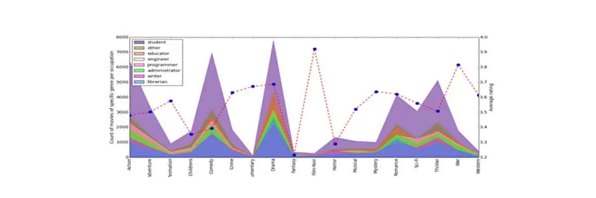  Matplotlib