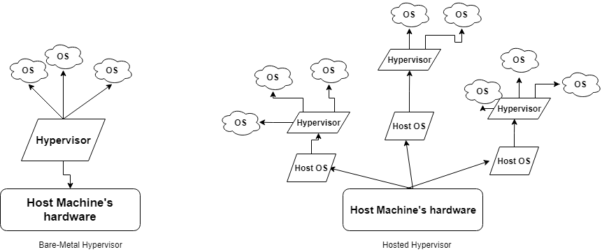 docker Host Machine's