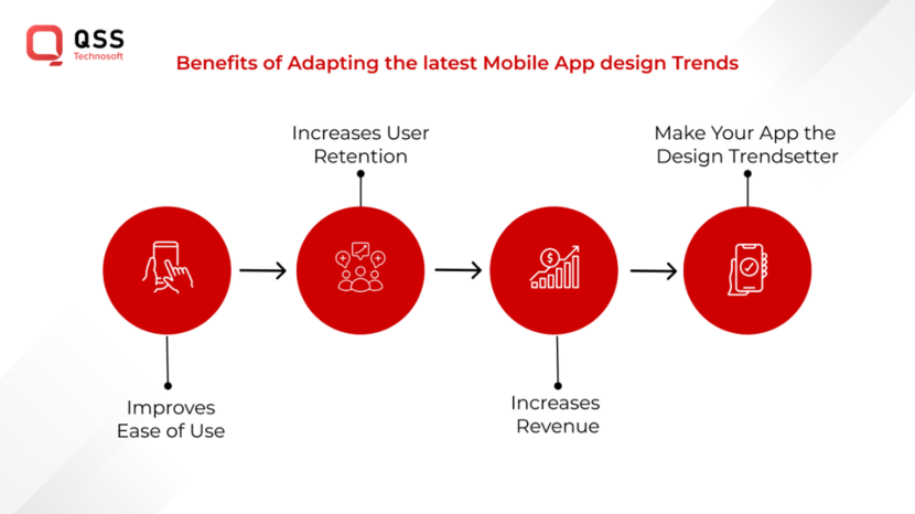 The Significance of Keeping Up with Current Mobile App Design Trends