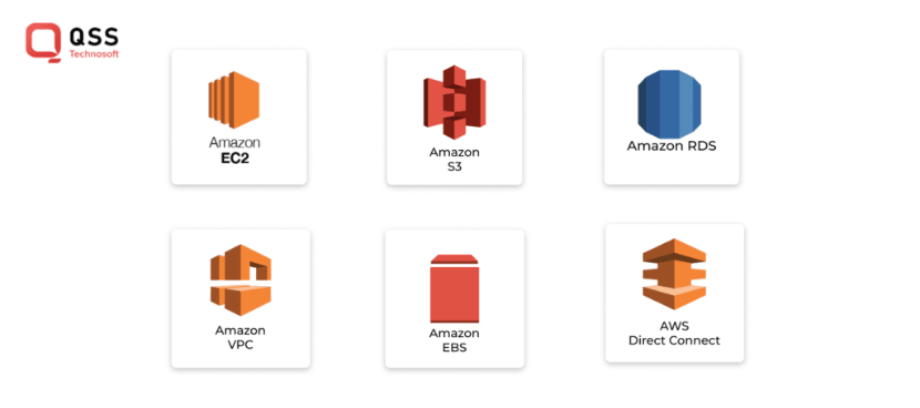 AWS services