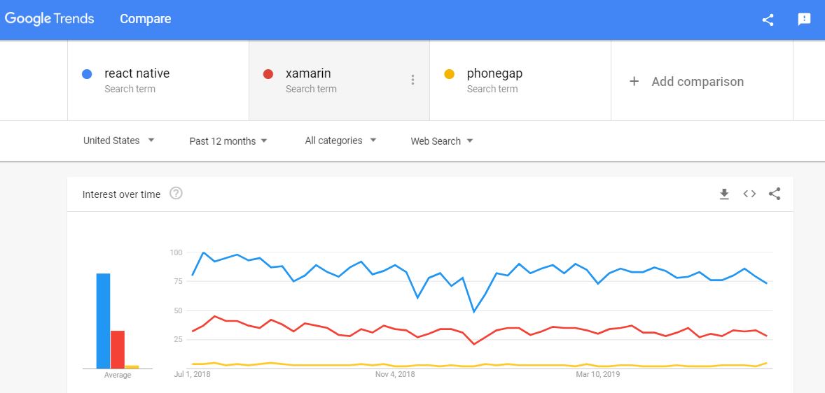 Graph Graph