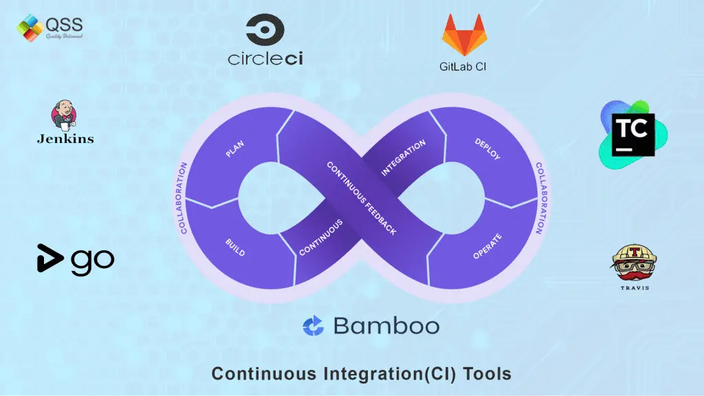 What is Continuous Integration(CI) and 7 Important Tools?