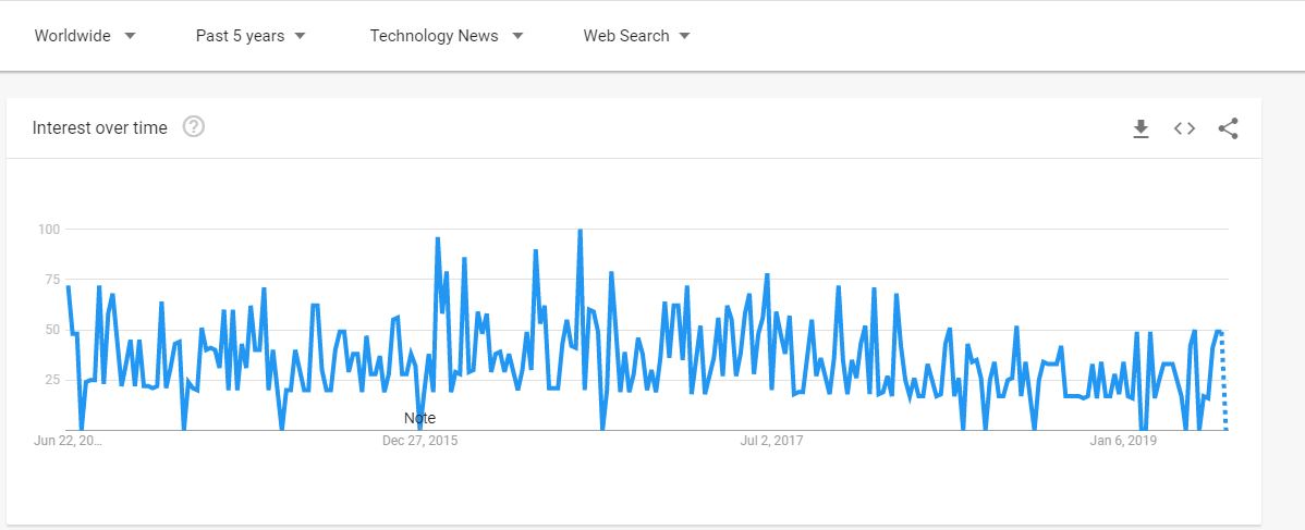 Why AngularJS is considered perfect for Web Application Development?
