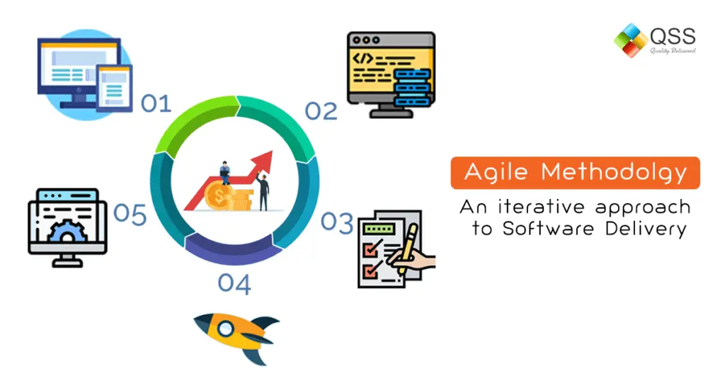 How effective is Agile Software Development Methodology?