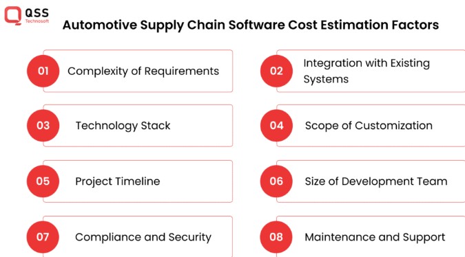 Automotive Supply Chain Software Development – Cost & Benefits