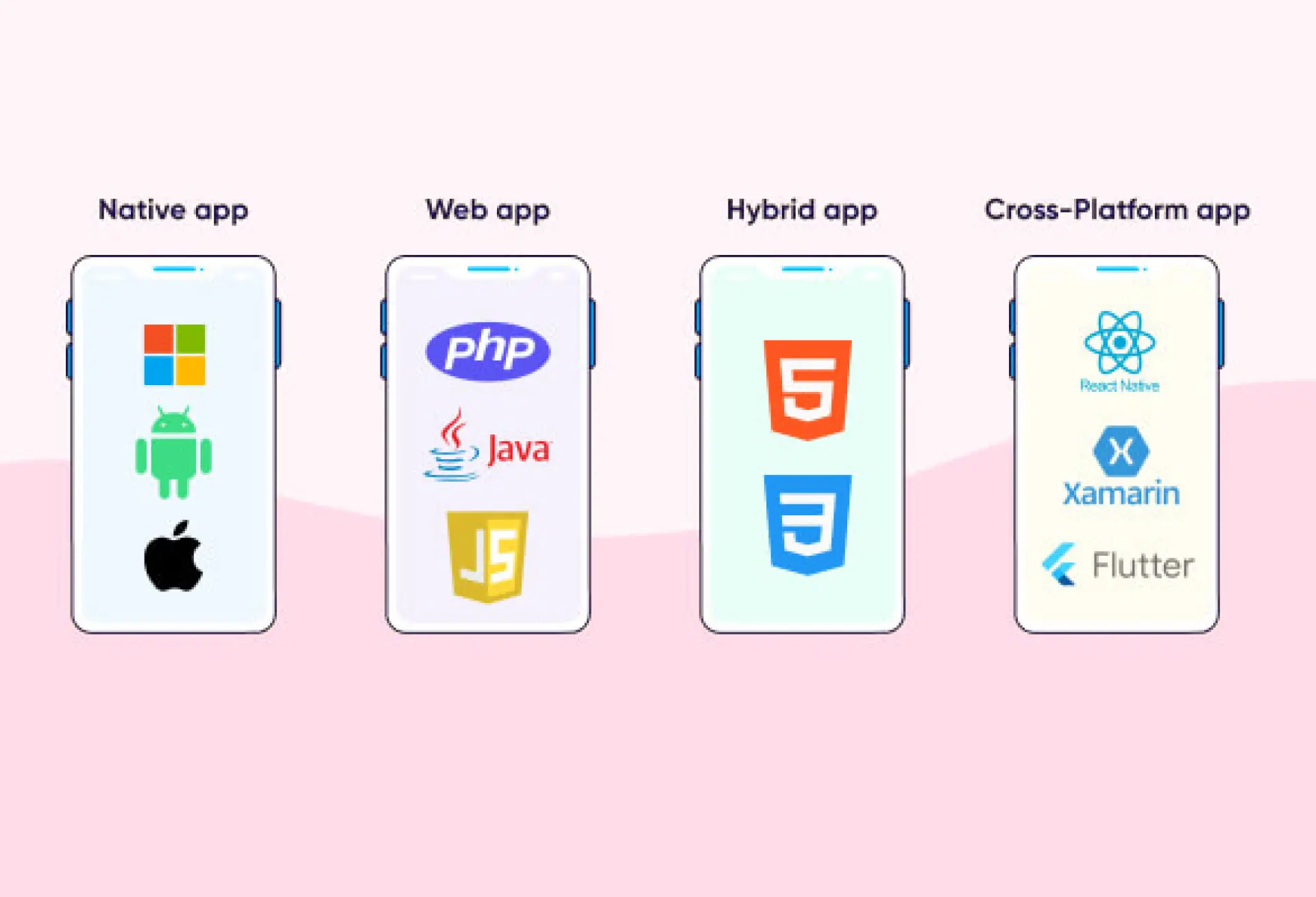 What Are Hybrids Apps and Why Everyone’s Using Them in 2026