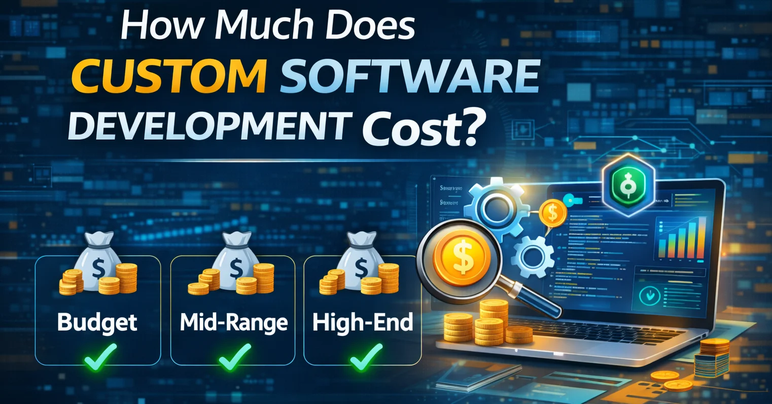 How Much Does Custom Software Development Cost : What Your Business Should Expect