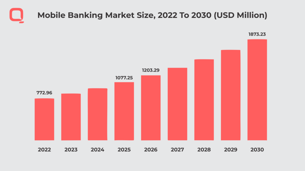 Mobile banking app