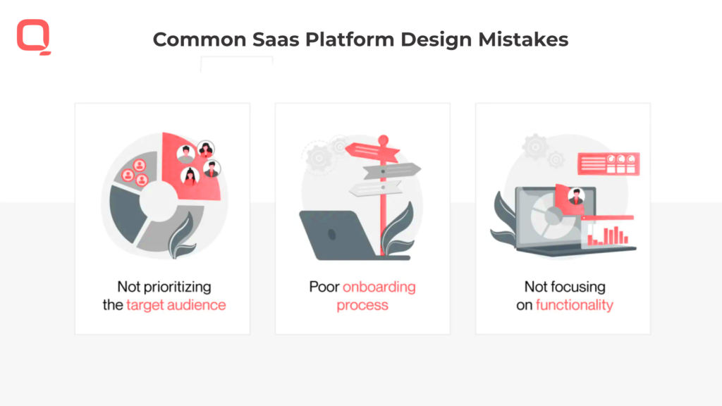 SaaS UX design