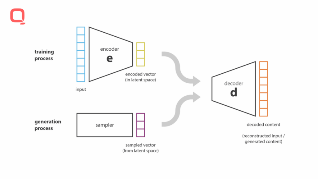 generative ai for healthcare