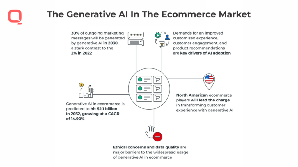 ai for ecommerce