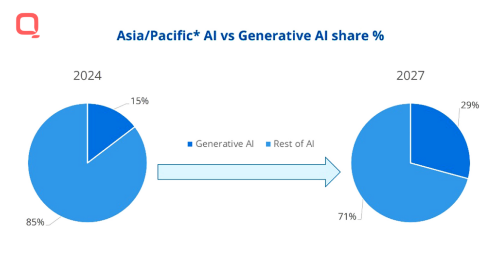 generative ai for business