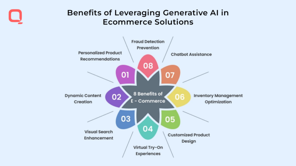 ai for business